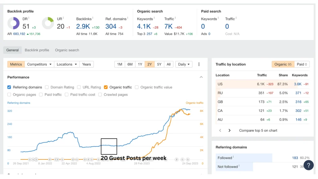 Guest Posting service