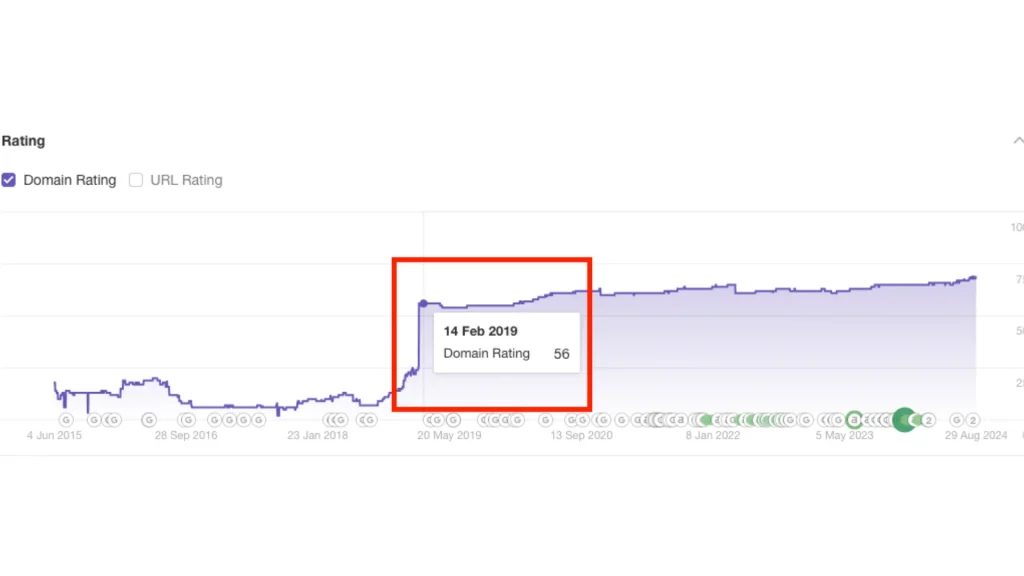 Start 5 Contextual Backlinks per day 2 1