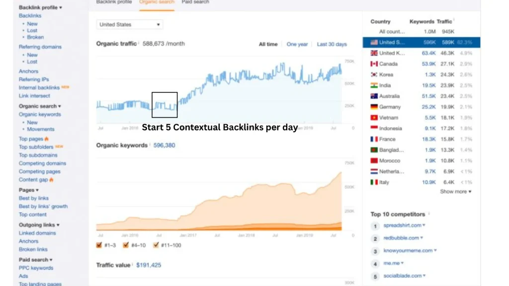 Start 5 Contextual Backlinks per day 3